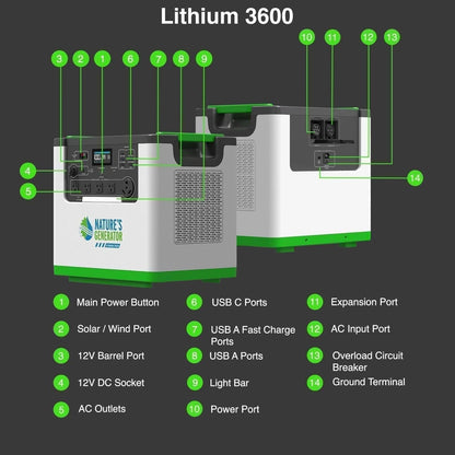 Nature's Generator Lithium 3600 Solar Generator (4x 410 Watt Rigid Solar Panels)