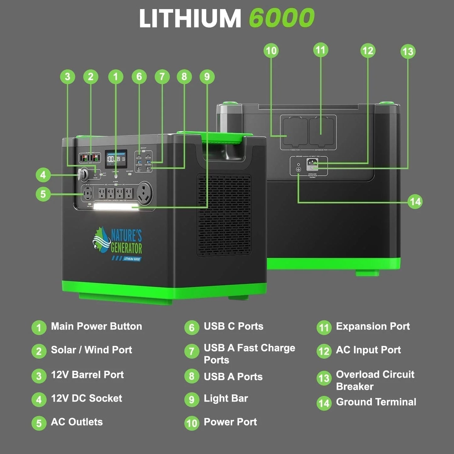 Nature's Generator Lithium 6000 with Solar Panel (2x 200 Watt Foldable Solar Panels)